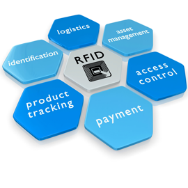 RFID Tag Suppliers
